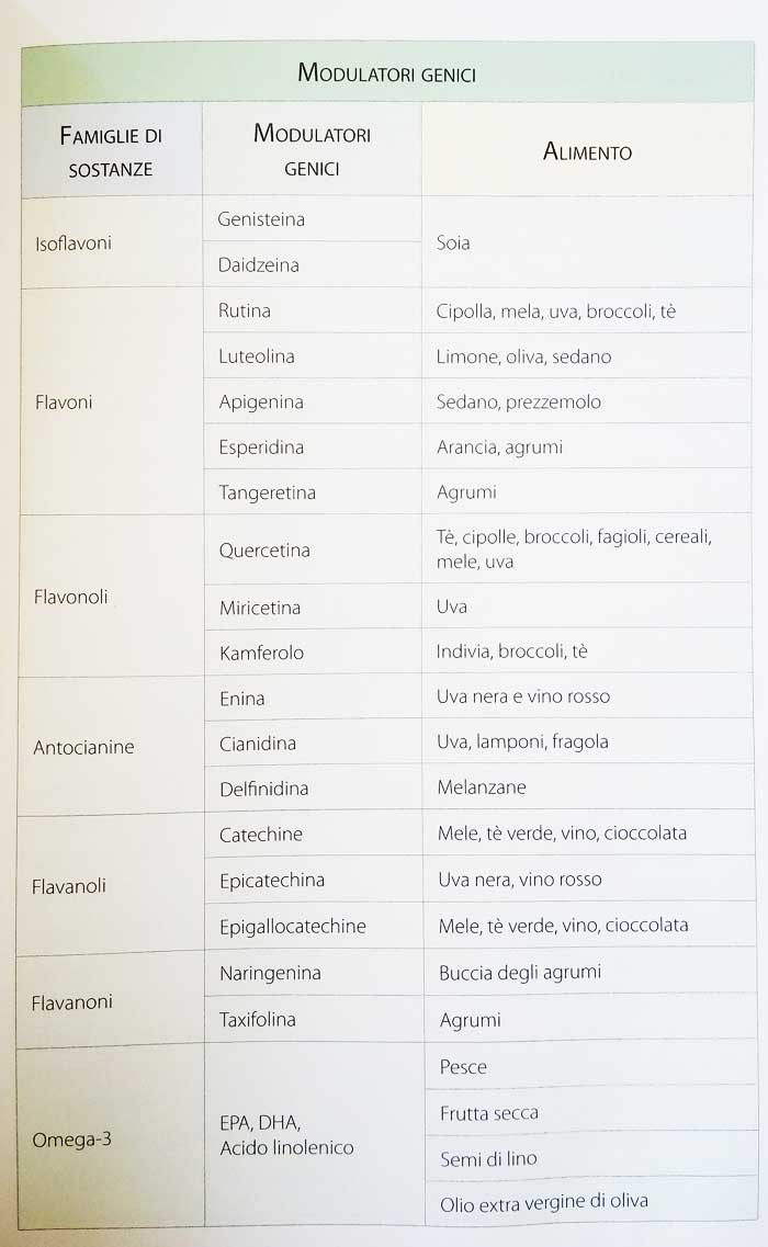 modulatori_genici